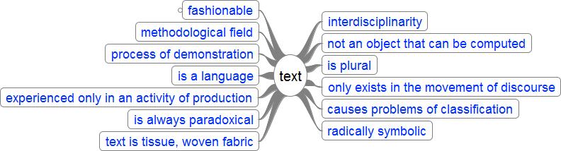 mind map of Roland Barthes idea of what a text is