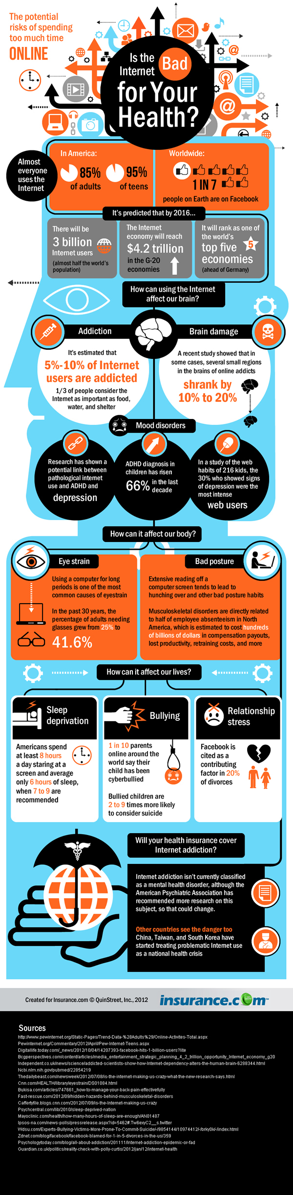 inforgraph about the bad side of the internet in terms of health