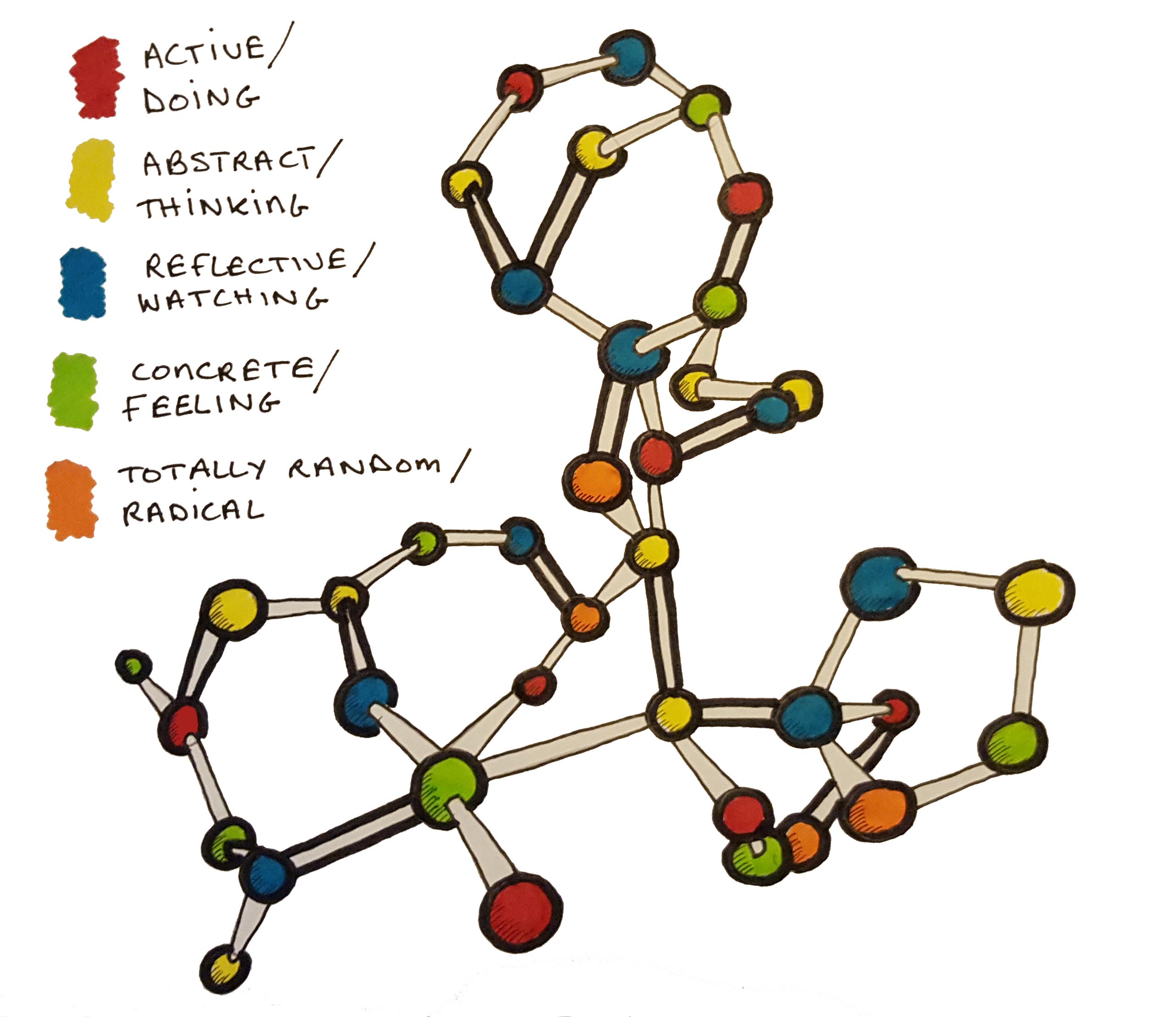 molecular version of klob model of learning