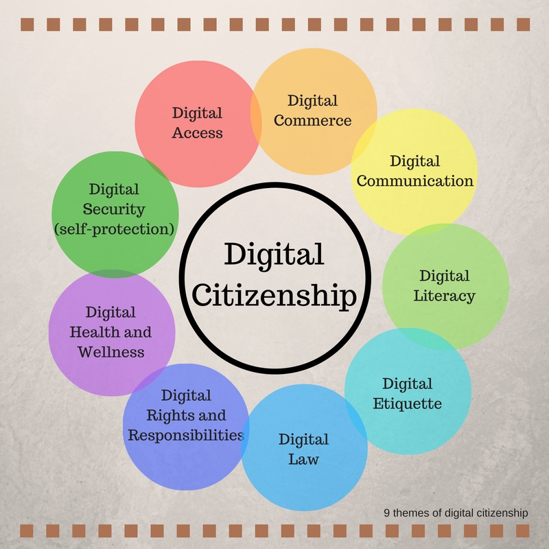 Engaged Digital Citizenship Fite Fuaite